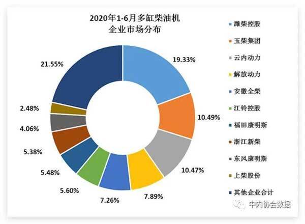 2020年全國內燃機銷量走勢